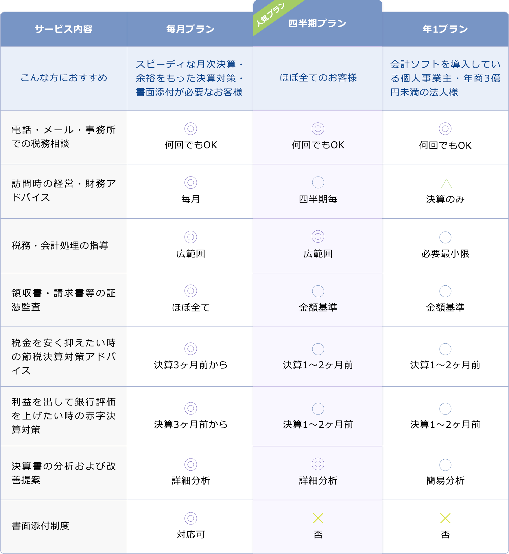 拡大画像